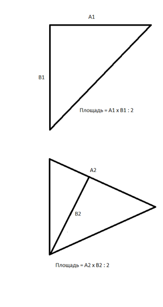 Как посчитать площадь стены в квадратных метрах: формулы и советы для сложных помещений