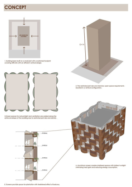 Новое офисное здание "Стелла" в городе Нагпур, Индия