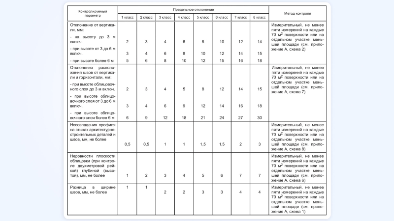 В России вступил в силу новый ГОСТ на отделку квартир: что теперь будет